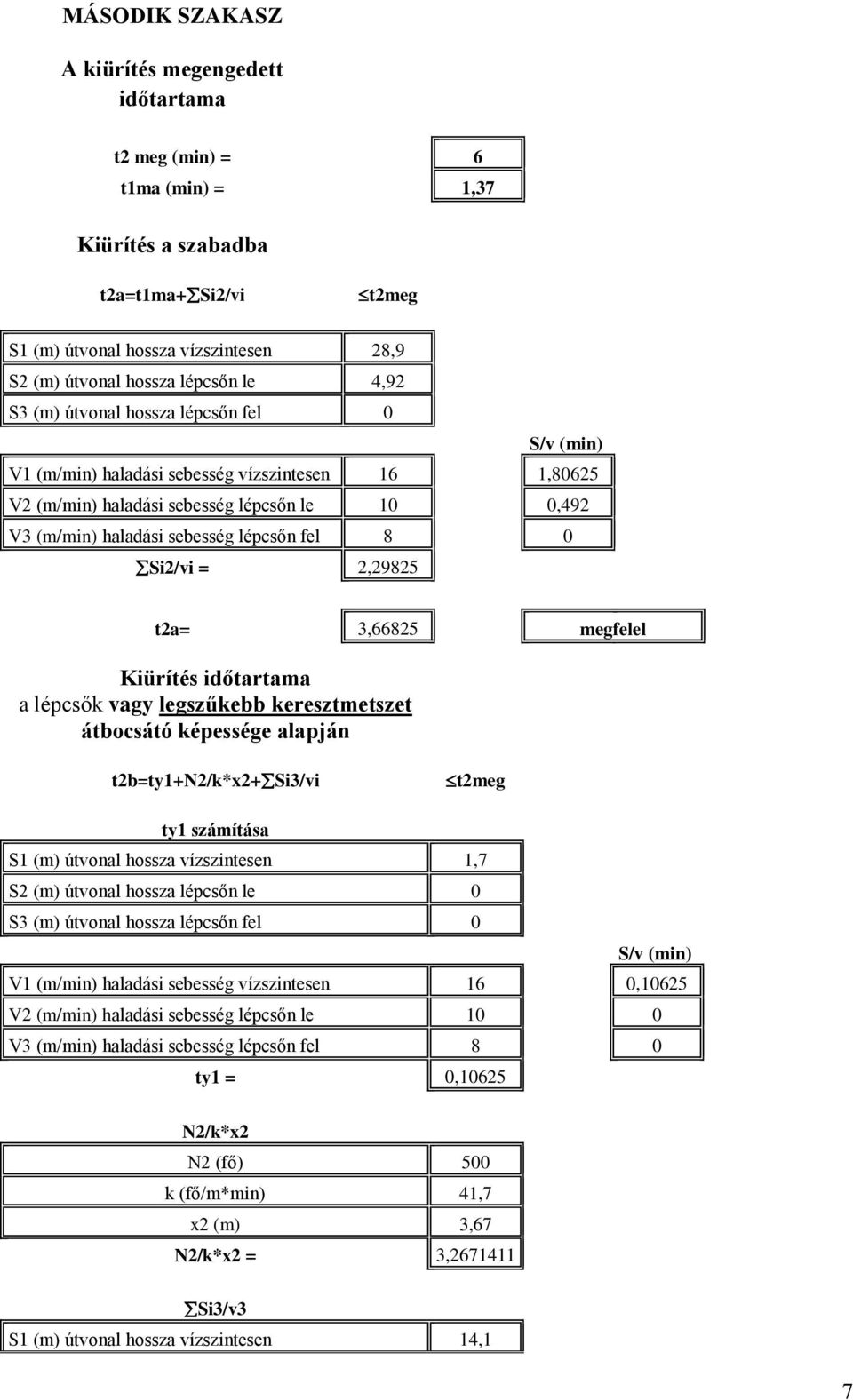 legszűkebb keresztmetszet átbocsátó képessége alapján t2b=ty1+n2/k*x2+ Si3/vi t2meg ty1 számítása S1 (m) útvonal hossza vízszintesen 1,7 S2 (m) útvonal hossza lépcsőn le 0 V1 (m/min) haladási