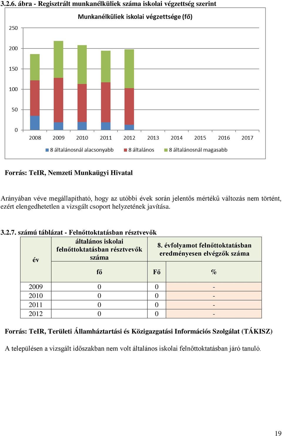 jelentős mértékű változás nem történt, ezért elengedhetetlen a vizsgált csoport helyzetének javítása. 3.2.7.