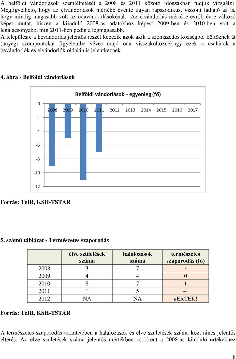 Az elvándorlás mértéke évről, évre változó képet mutat, hiszen a kiinduló 2008-as adatokhoz képest 2009-ben és 2010-ben volt a legalacsonyabb, míg 2011-ben pedig a legmagasabb.