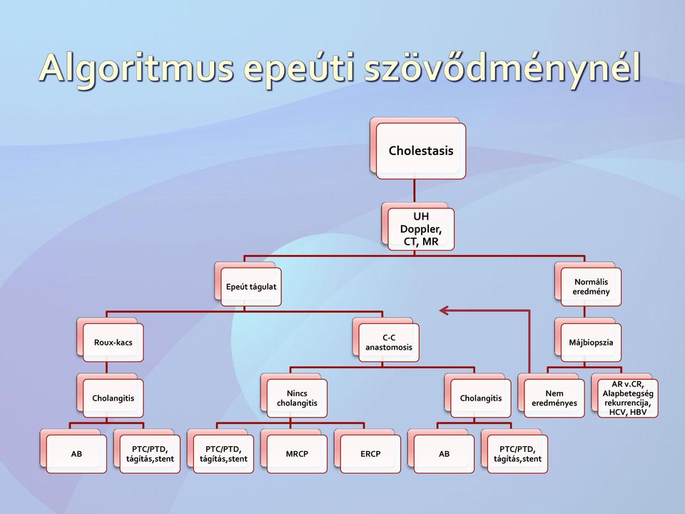 Cholangitis Nem eredményes AR v.