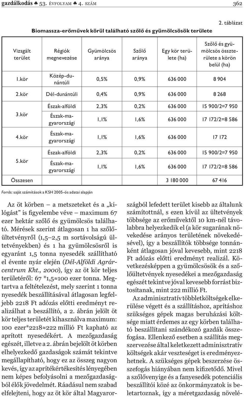 kör Dél-dunántúli 0,4% 0,9% 636 000 8 268 3.kör 4.kör Észak-alföldi 2,3% 0,2% 636 000 15 900/2=7 950 1,1% 1,6% 636 000 17 172/2=8 586 1,1% 1,6% 636 000 17 172 5.