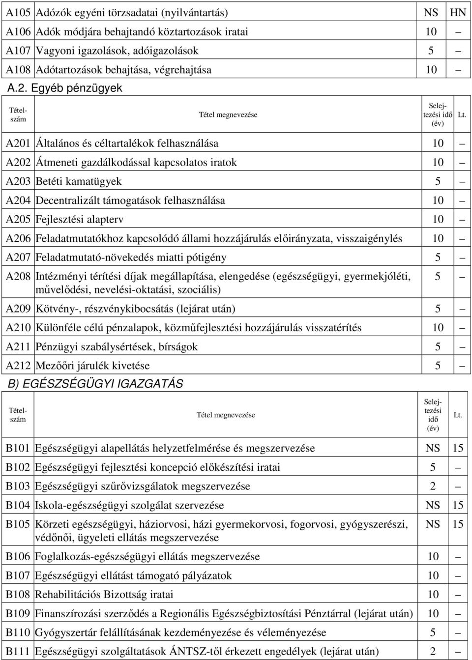 alapterv A206 Feladatmutatókhoz kapcsolódó állami hozzájárulás előirányzata, visszaigénylés A207 Feladatmutató-növekedés miatti pótigény A208 Intézményi térítési díjak megállapítása, elengedése