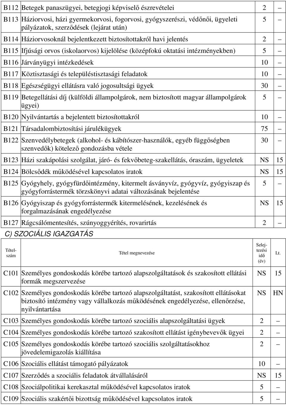 településtisztasági feladatok B118 Egészségügyi ellátásra való jogosultsági ügyek 30 B119 Betegellátási díj (külföldi állampolgárok, nem biztosított magyar állampolgárok ügyei) B120 Nyilvántartás a