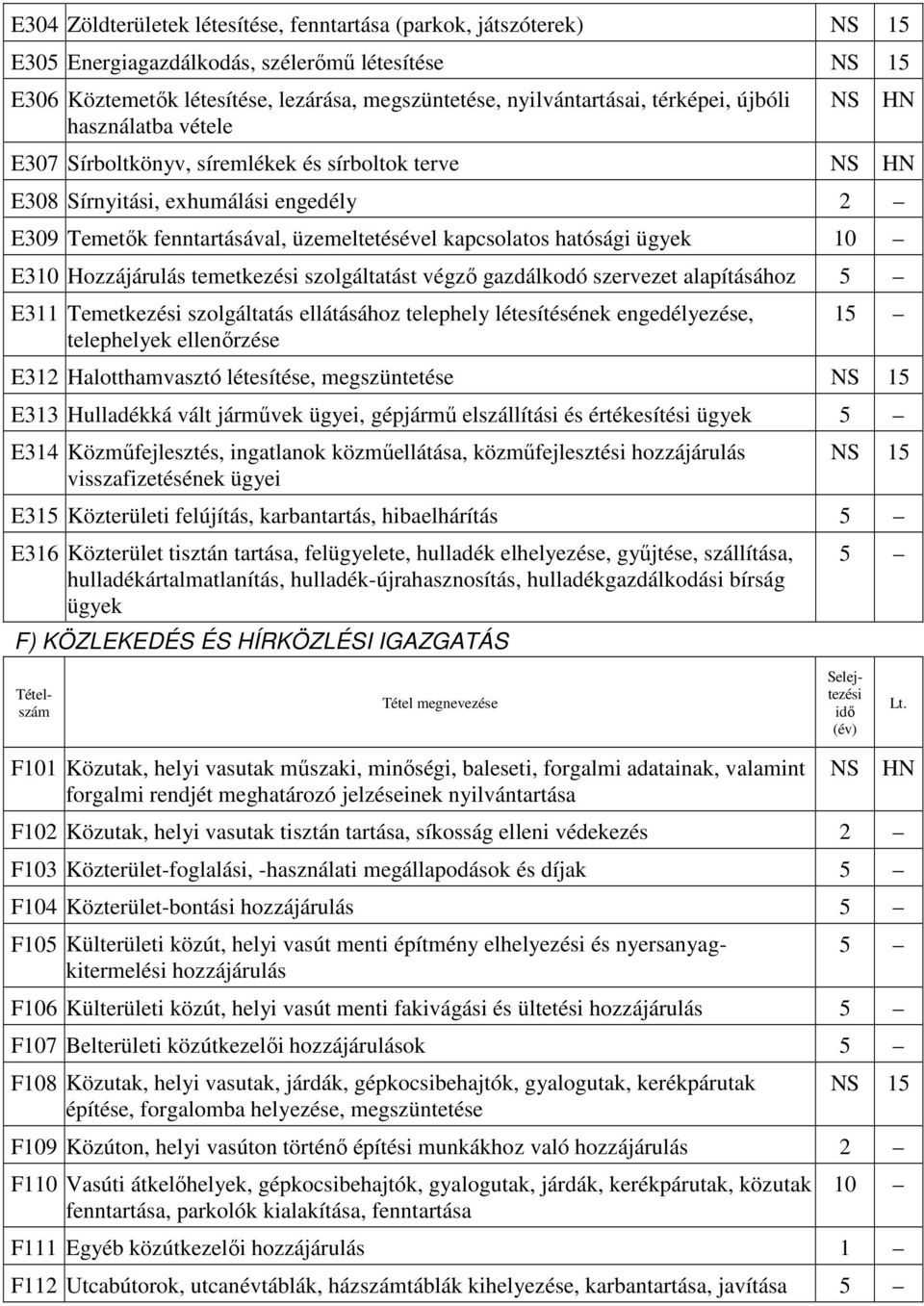 temetkezési szolgáltatást végző gazdálkodó szervezet alapításához E311 Temetkezési szolgáltatás ellátásához telephely létesítésének engedélyezése, telephelyek ellenőrzése 1 E312 Halotthamvasztó