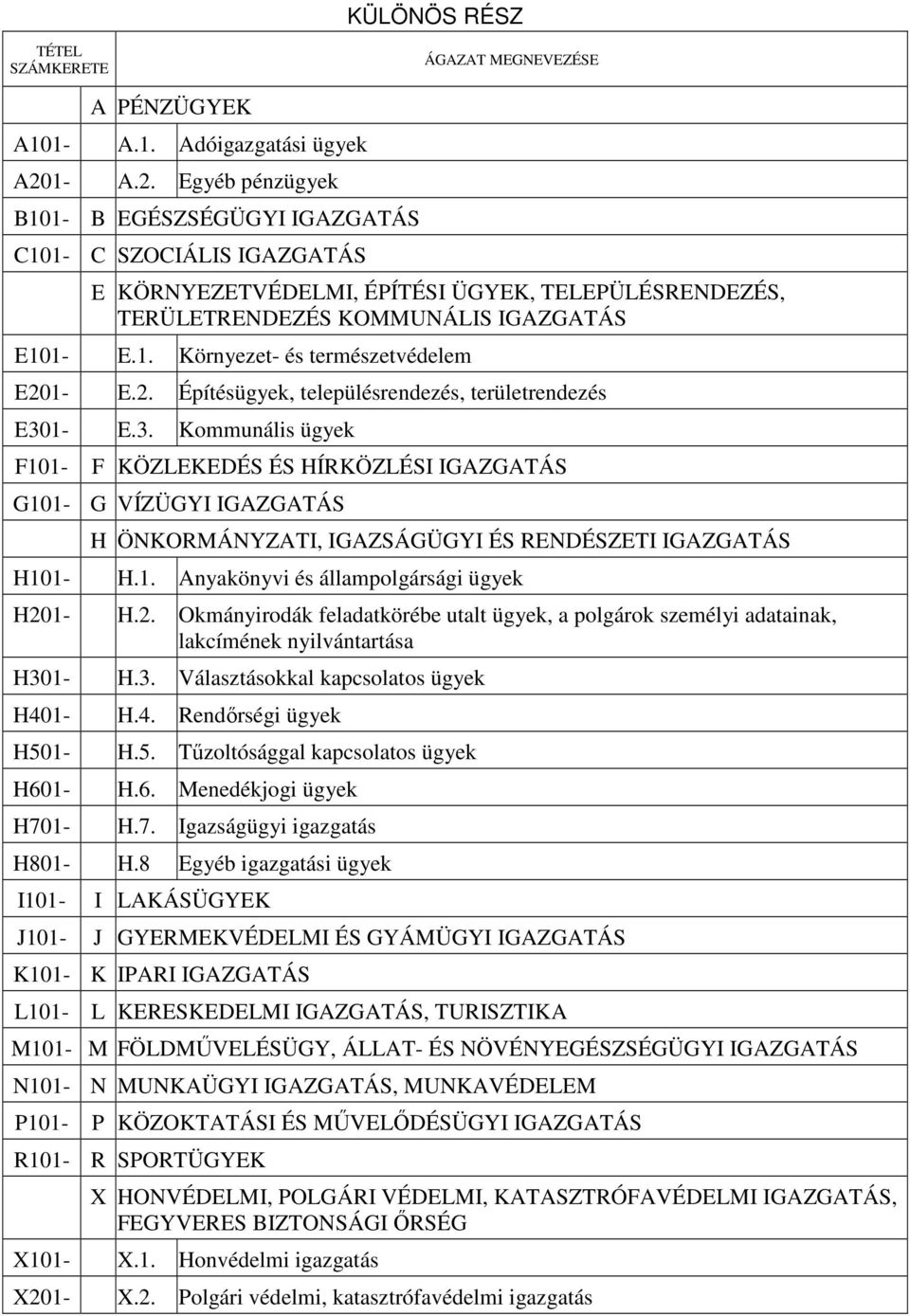 2. Építésügyek, településrendezés, területrendezés E30