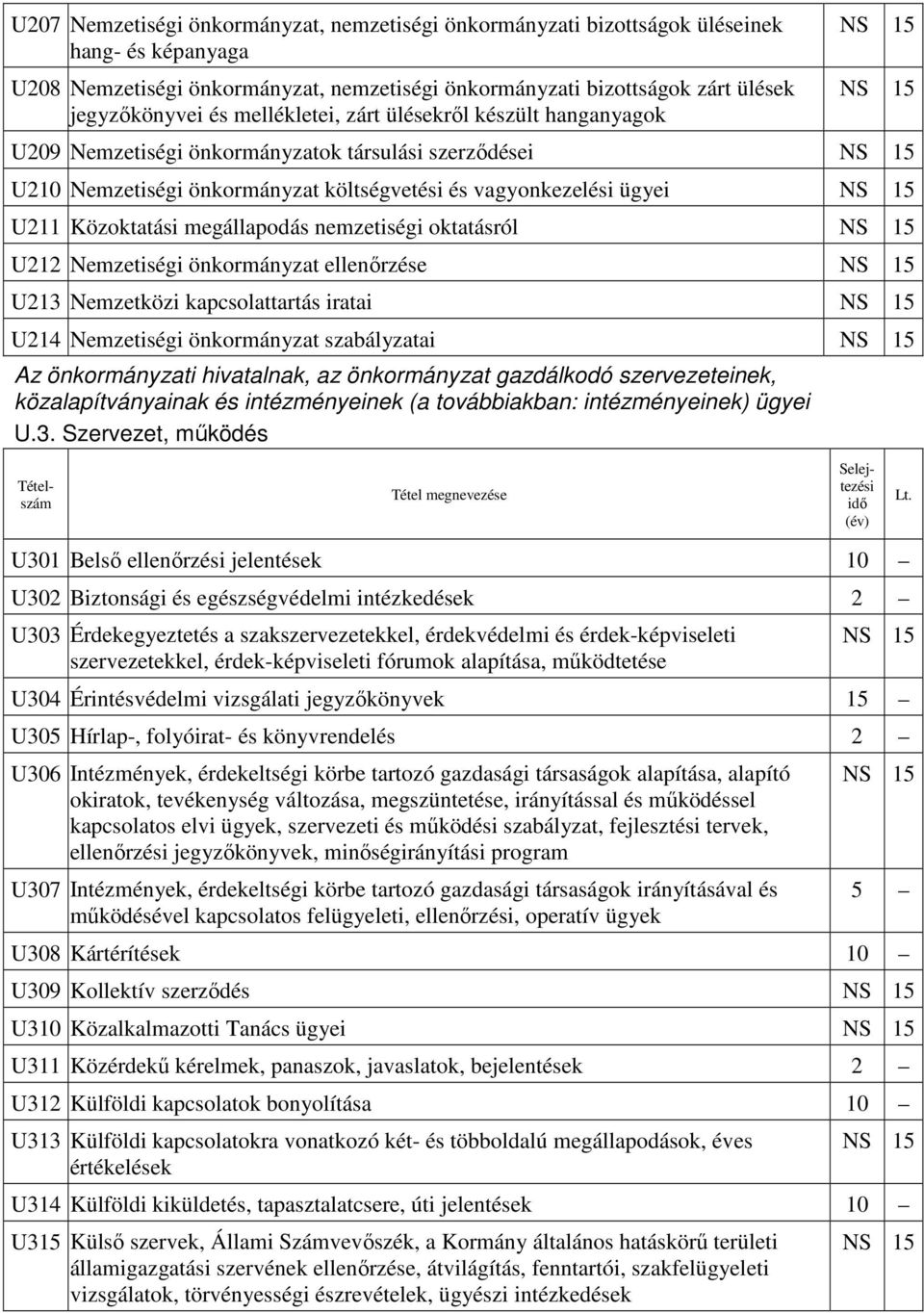 nemzetiségi oktatásról U212 Nemzetiségi önkormányzat ellenőrzése U213 Nemzetközi kapcsolattartás iratai U214 Nemzetiségi önkormányzat szabályzatai Az önkormányzati hivatalnak, az önkormányzat