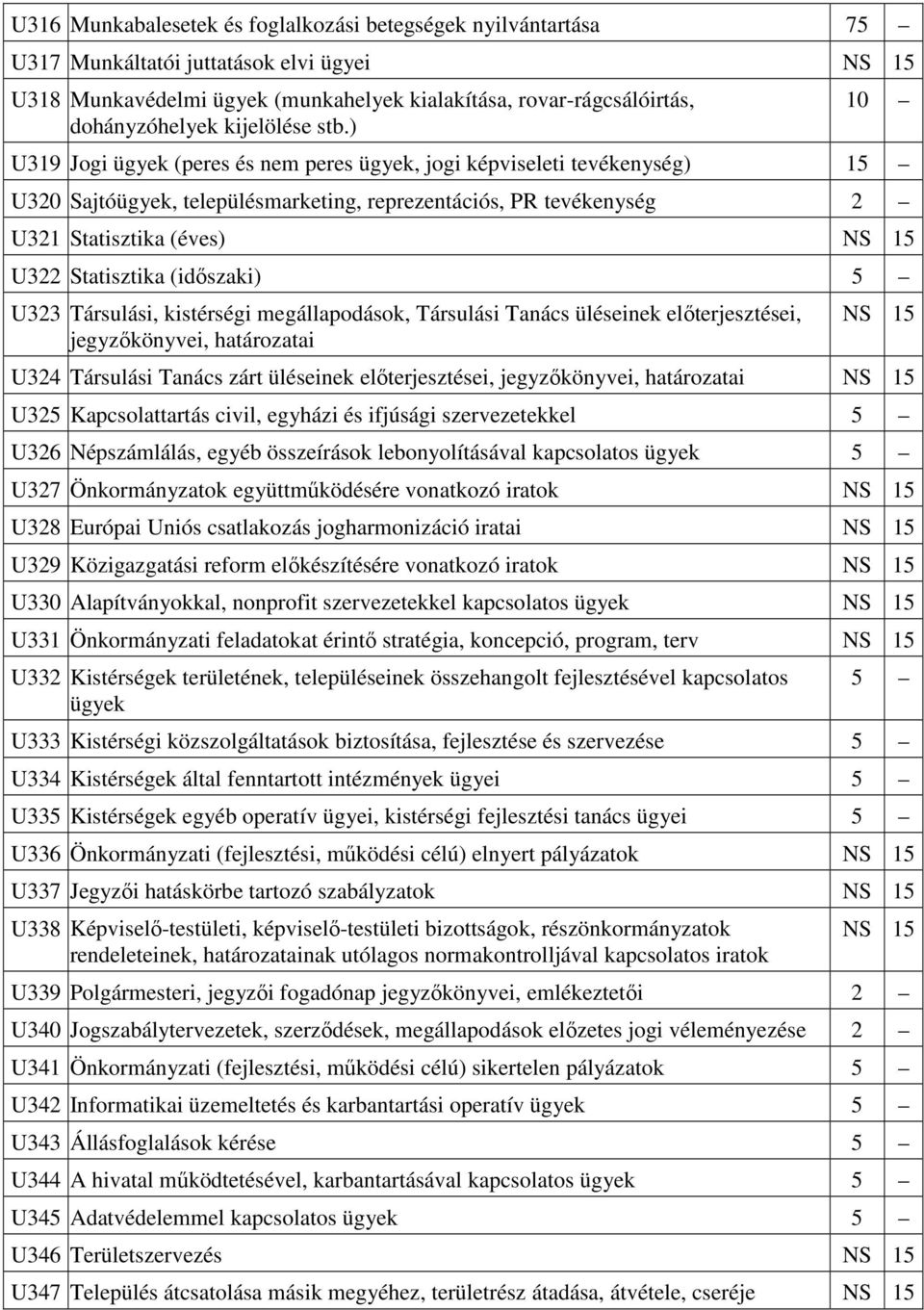 U323 Társulási, kistérségi megállapodások, Társulási Tanács üléseinek előterjesztései, jegyzőkönyvei, határozatai U324 Társulási Tanács zárt üléseinek előterjesztései, jegyzőkönyvei, határozatai U325