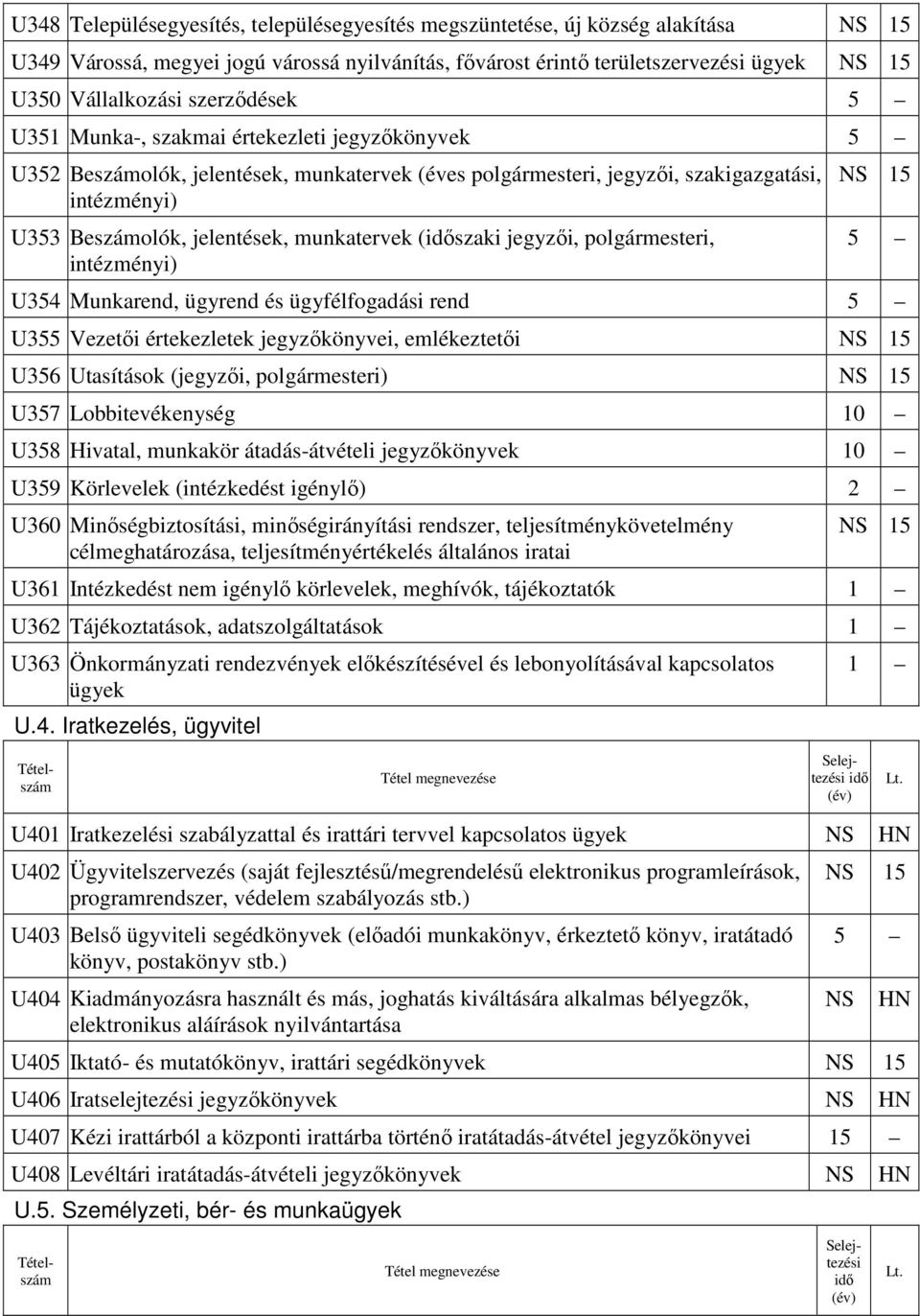 jegyzői, polgármesteri, intézményi) U354 Munkarend, ügyrend és ügyfélfogadási rend U355 Vezetői értekezletek jegyzőkönyvei, emlékeztetői U356 Utasítások (jegyzői, polgármesteri) U357 Lobbitevékenység