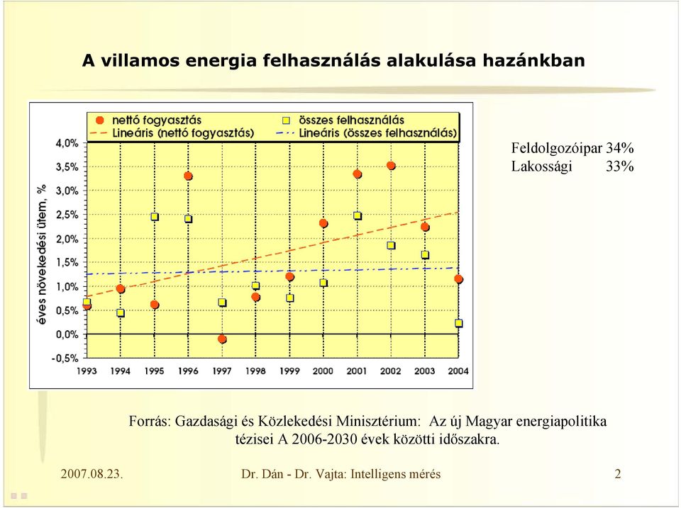 Közlekedési Minisztérium: Az új Magyar energiapolitika tézisei A
