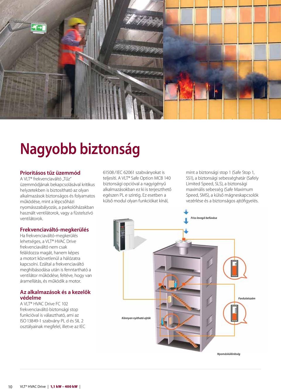 Frekvenciaváltó-megkerülés Ha frekvenciaváltó-megkerülés lehetséges, a VLT HVAC Drive frekvenciaváltó nem csak feláldozza magát, hanem képes a motort közvetlenül a hálózatra kapcsolni.