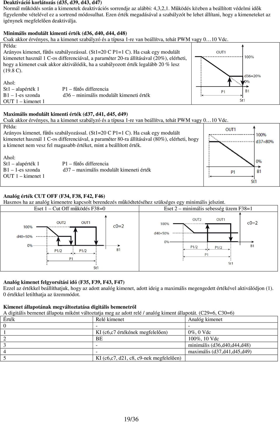 Minimális modulált kimenti érték (d36, d40, d44, d48) Csak akkor érvényes, ha a kimenet szabályzó és a típusa 1-re van beállítva, tehát PWM vagy 0 10 Vdc. Példa: Arányos kimenet, fűtős szabályozással.