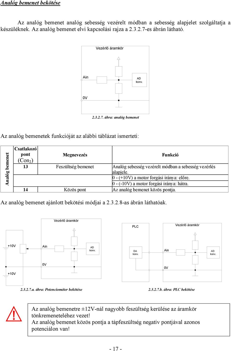 ábra: analóg bemenet Az analóg bemenetek funkcióját az alábbi táblázat ismerteti: Analóg bemenet Csatlakozó pont Megnevezés Funkció (Con 2 ) 13 Feszültség bemenet Analóg sebesség vezérelt módban a