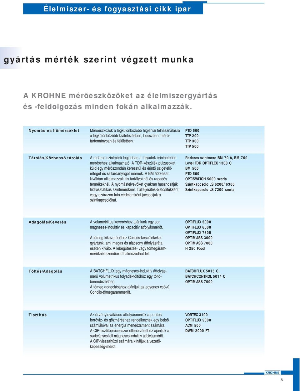 A radaros szintmérõ legjobban a folyadék érinthetetlen méréséhez alkalmazható. A TDR-készülék pulzusokat küld egy mérõszondán keresztül és érintõ szigetelõréteget és szilárdanyagot mérnek.