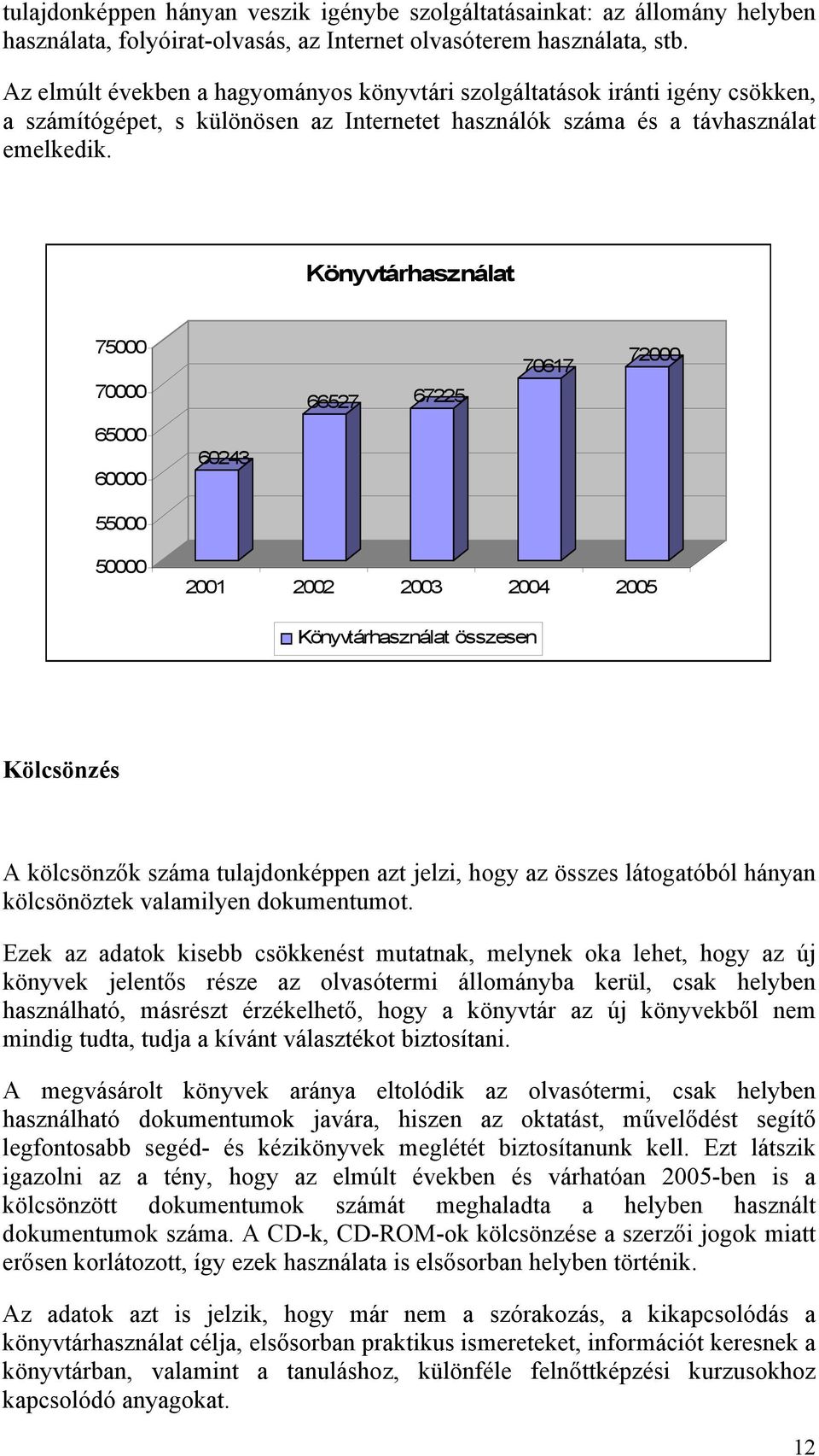 Könyvtárhasználat 75000 70000 66527 67225 70617 72000 65000 60000 60243 55000 50000 2001 2002 2003 2004 2005 Könyvtárhasználat összesen Kölcsönzés A kölcsönzők száma tulajdonképpen azt jelzi, hogy az