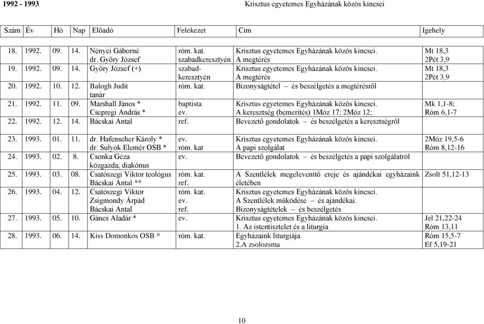 Bizonyságtétel és beszélgetés a megtérésről tanár 21. 1992. 11. 09. Marshall János * baptista Krisztus egyetemes Egyházának közös kincsei. Csepregi András * ev.