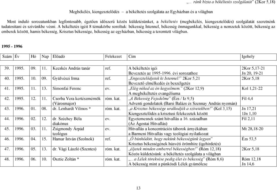 A békéltetés igéit 8 témakörbe soroltuk: békesség Istennel, békesség önmagunkkal, békesség a nemzetek között, békesség az emberek között, hamis békesség, Krisztus békessége, békesség az egyházban,