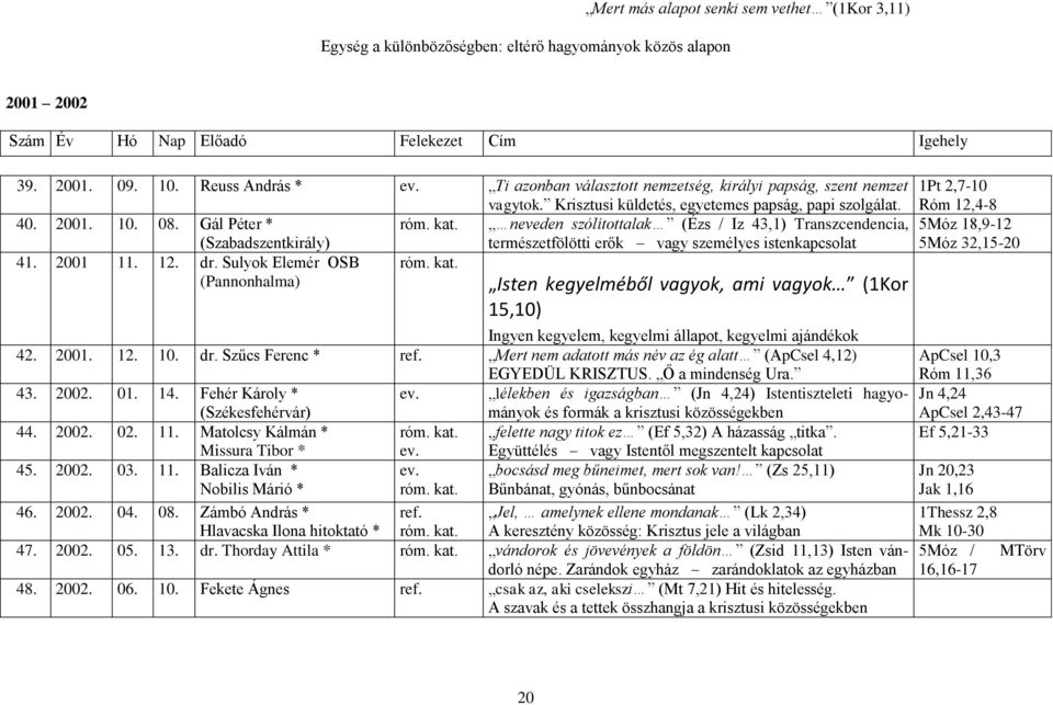 neveden szólítottalak (Ézs / Iz 43,1) Transzcendencia, (Szabadszentkirály) természetfölötti erők vagy személyes istenkapcsolat 41. 2001 11. 12. dr. Sulyok Elemér OSB róm. kat.