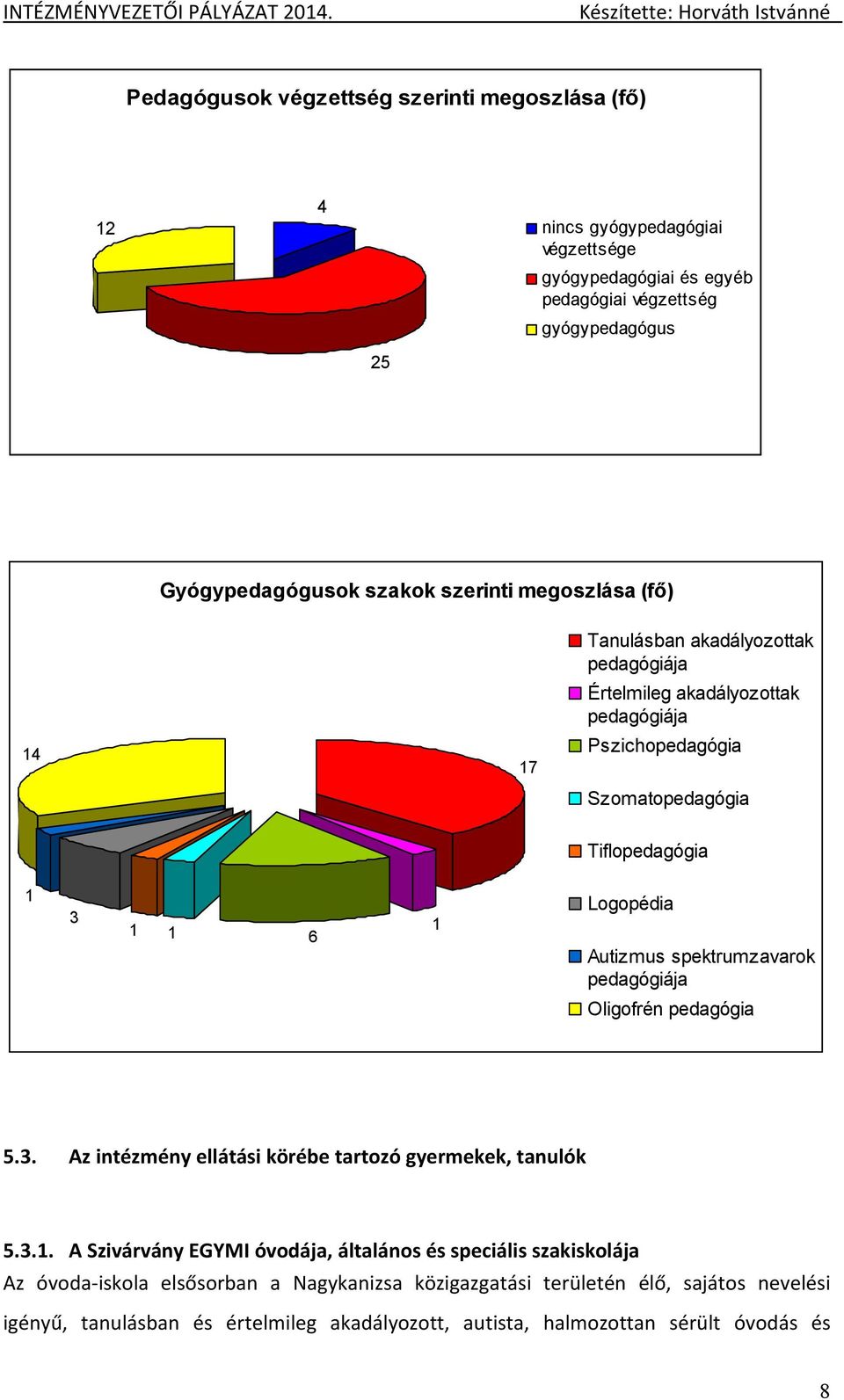 Autizmus spektrumzavarok pedagógiája Oligofrén pedagógia 5.3. Az intézmény ellátási körébe tartozó gyermekek, tanulók 5.3.1.