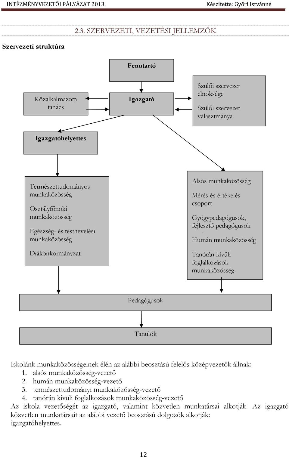 munkaközösség Tanórán kívüli foglalkozások munkaközösség Pedagógusok Tanulók Iskolánk munkaközösségeinek élén az alábbi beosztású felelős középvezetők állnak: 1. alsós munkaközösség-vezető 2.