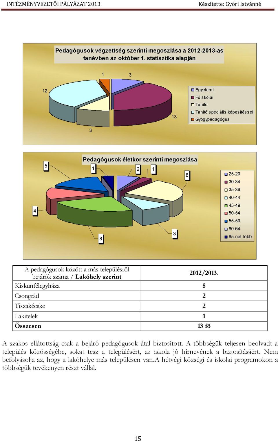 55-59 60-64 65-nél több A pedagógusok között a más településről bejárók száma / Lakóhely szerint 2012/2013.