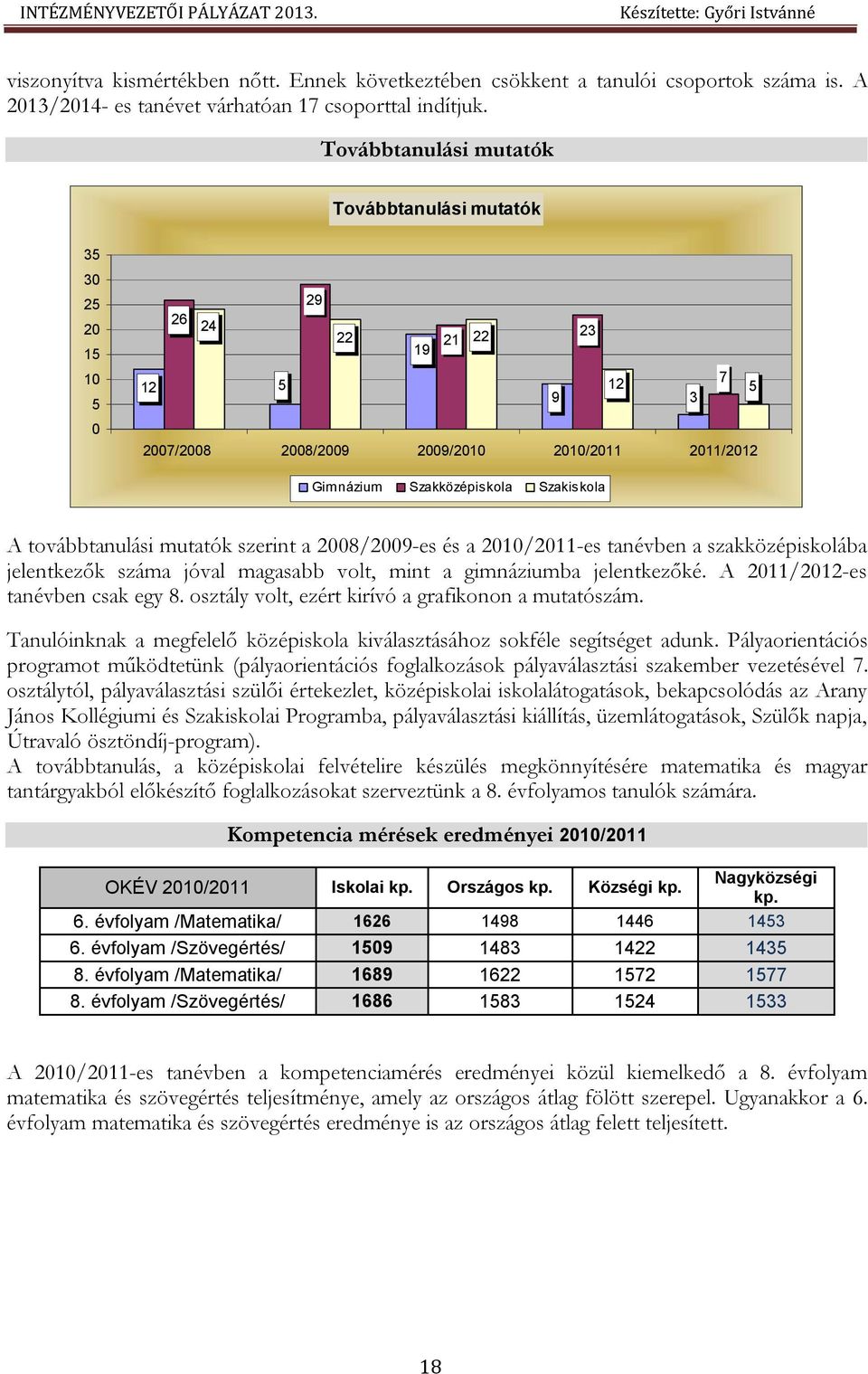 továbbtanulási mutatók szerint a 2008/2009-es és a 2010/2011-es tanévben a szakközépiskolába jelentkezők száma jóval magasabb volt, mint a gimnáziumba jelentkezőké. A 2011/2012-es tanévben csak egy 8.