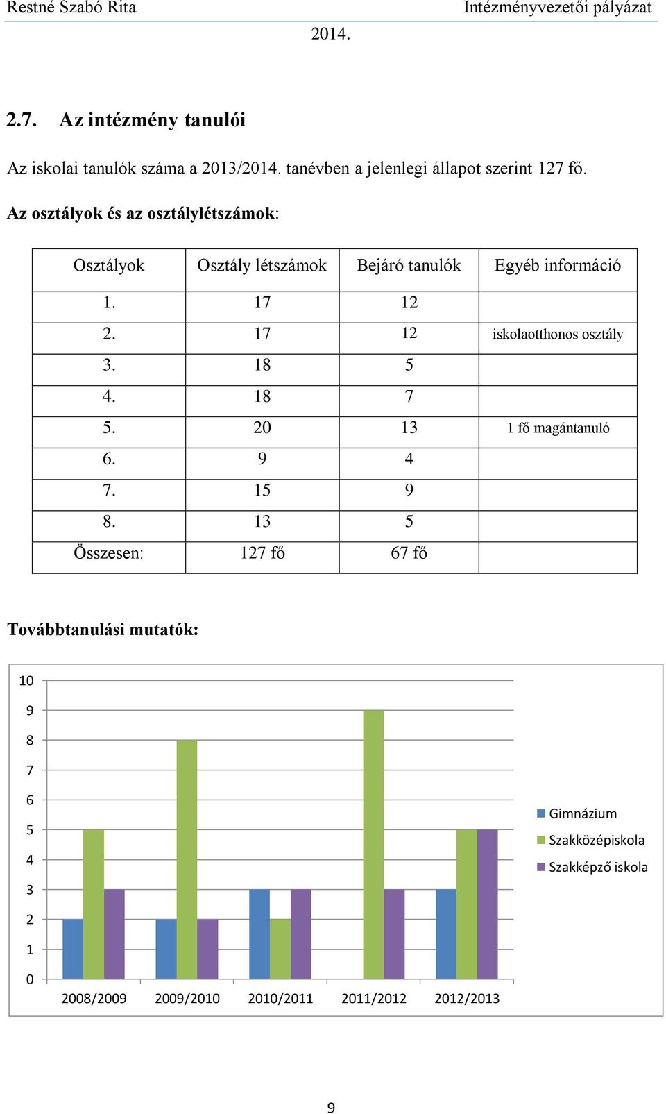 17 12 iskolaotthonos osztály 3. 18 5 4. 18 7 5. 20 13 1 fő magántanuló 6. 9 4 7. 15 9 8.