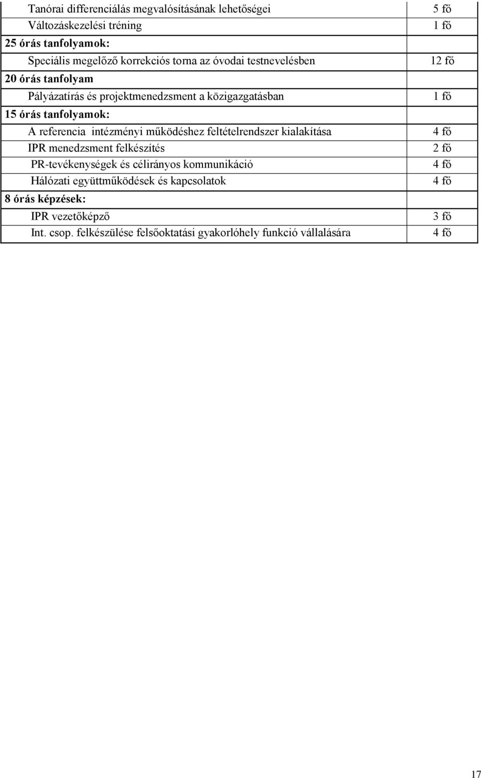 feltételrendszer kialakítása IPR menedzsment felkészítés PR-tevékenységek és célirányos kommunikáció Hálózati együttműködések és kapcsolatok 8