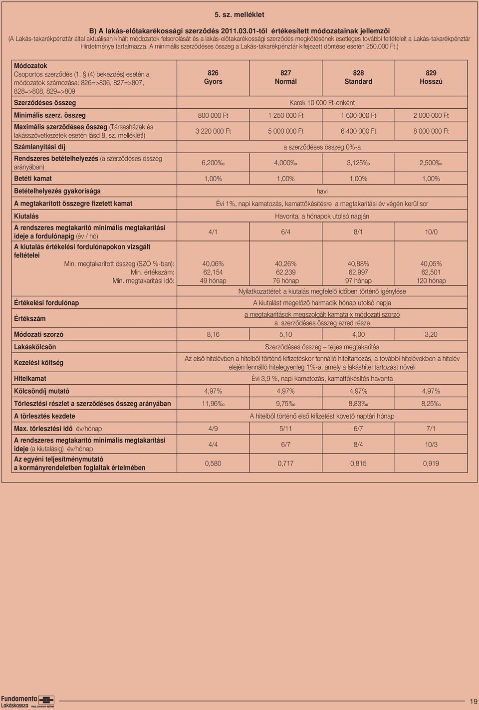 Lakás-takarékpénztár Hirdetménye tartalmazza. A minimális szerzôdéses összeg a Lakás-takarékpénztár kifejezett döntése esetén 250.000 Ft.) Módozatok Csoportos szerzôdés (1.