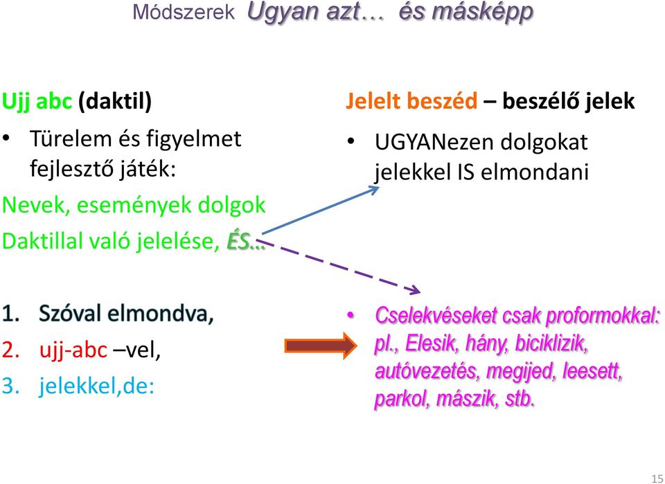 dolgokat jelekkel IS elmondani 2. ujj-abc vel, 3.