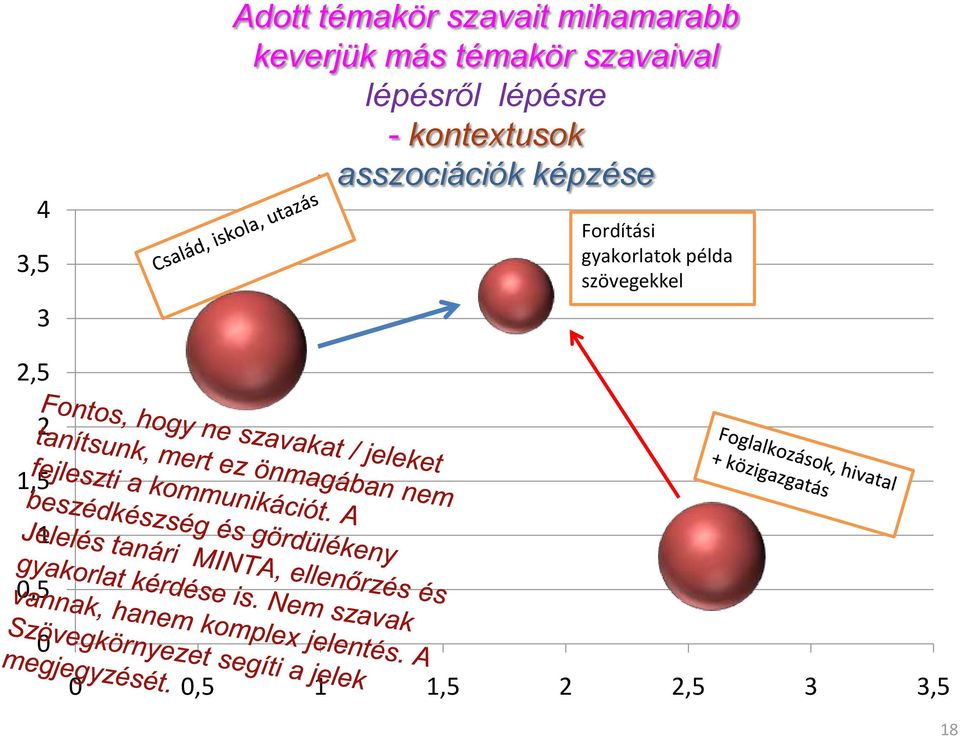 - asszociációk képzése Fordítási gyakorlatok példa