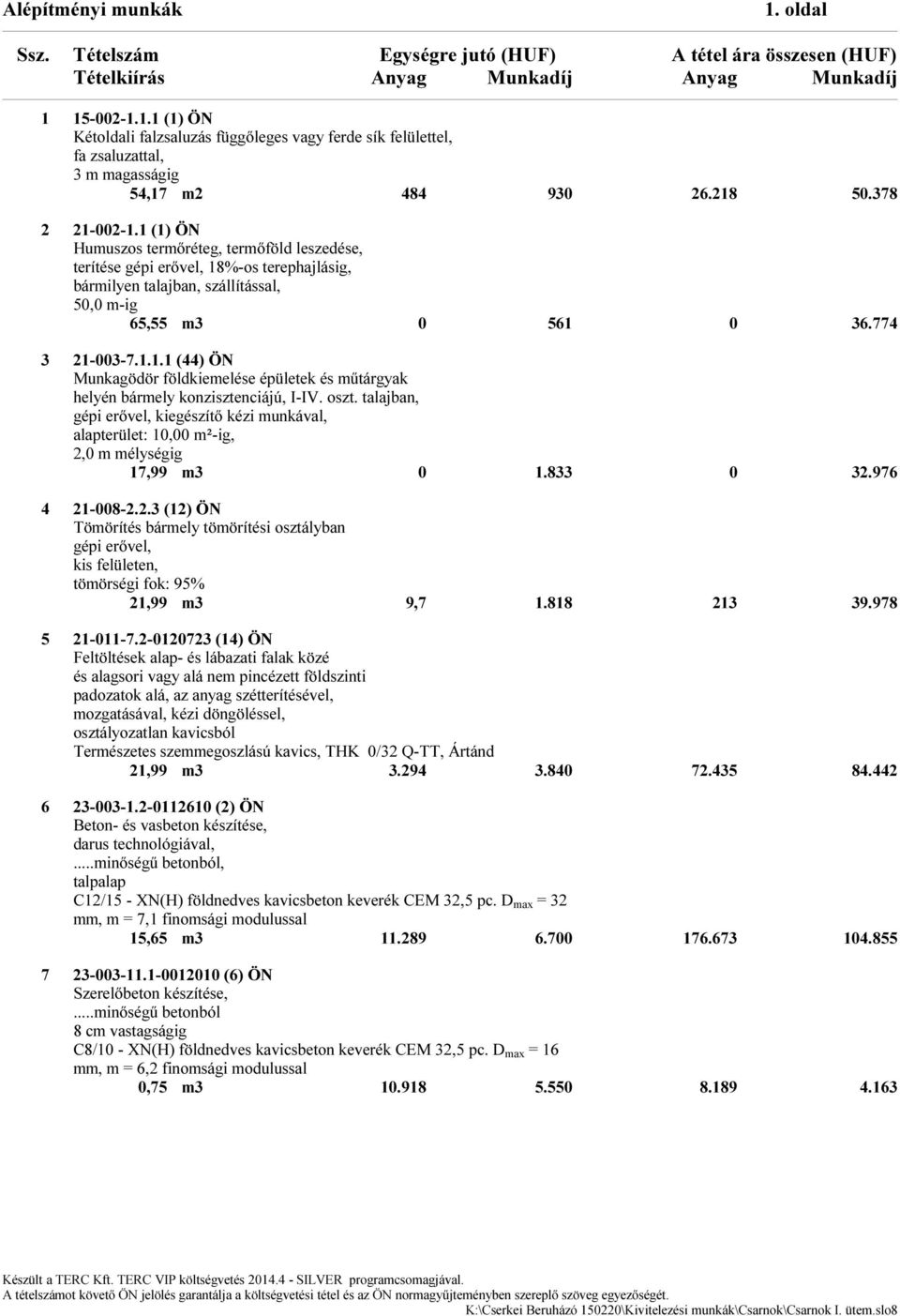 oszt. talajban, gépi erővel, kiegészítő kézi munkával, alapterület: 1, m²-ig, 2, m mélységig 17,99 m3 1.833 32.976 4 21-8-2.2.3 (12) ÖN Tömörítés bármely tömörítési osztályban gépi erővel, kis felületen, tömörségi fok: 95% 21,99 m3 9,7 1.