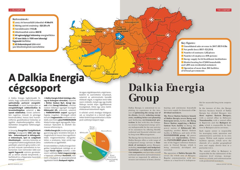 lakossági fogyasztó távfűtése 63 önkormányzat több mint 300 létesítményének üzemeltetése Gyôr A Dalkia Energia Celldömölk Cellenergo Kaposvár Nyergesújfalu Distherm Tata Pécs Pannonpower Dorog