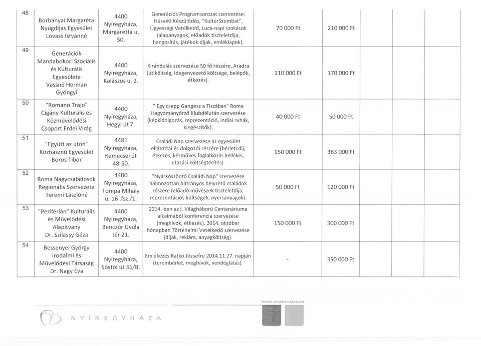 Kirándulás szervezése SO fő részére, Aradra (útiköltség, idegenvezető költsége, belépők, étkezés).