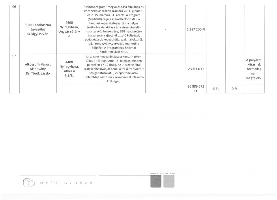 A Program (MediBalI) célja a szemléletformálás, a tanulási képességfejlesztés, a helyes testtartás kialakítása és a stresszkezelés (sporteszköz beszerzése, EEG headszettek beszerzése,