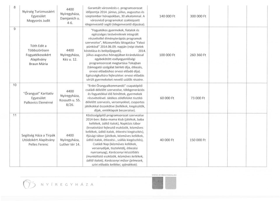 A városnéző programokat szakképzett idegenvezető segíti (idegenvezető díjazása).