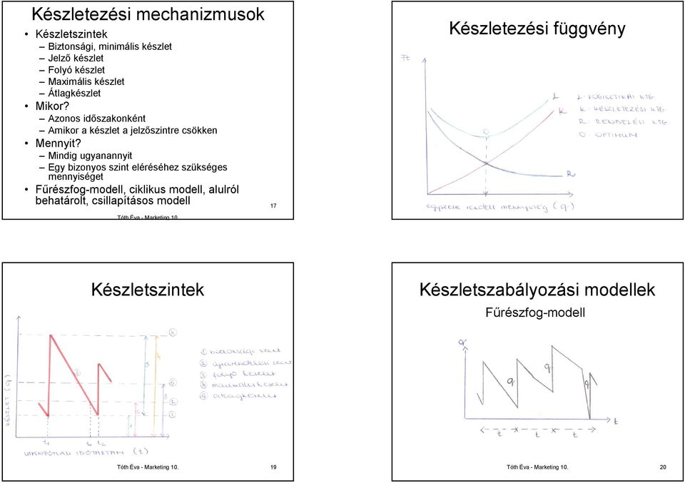 Mindig ugyanannyit Egy bizonyos szint eléréséhez szükséges mennyiséget Fűrészfog-modell, ciklikus modell,