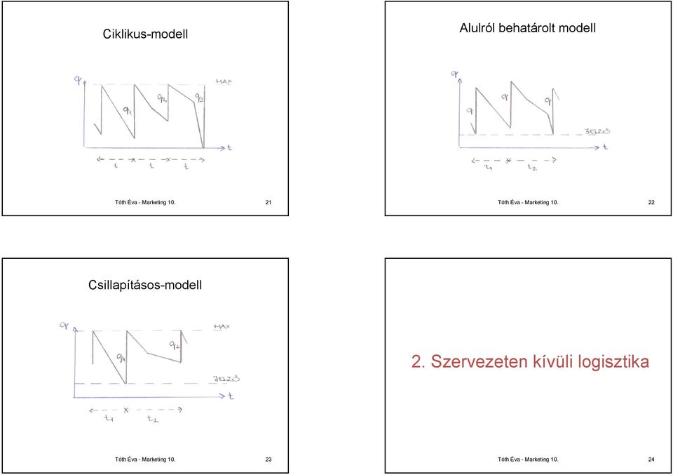 Csillapításos-modell 2.