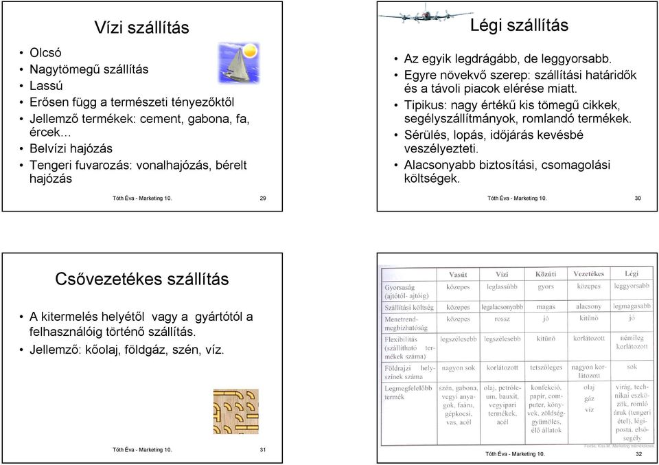 Tipikus: nagy értékű kis tömegű cikkek, segélyszállítmányok, romlandó termékek. Sérülés, lopás, időjárás kevésbé veszélyezteti.