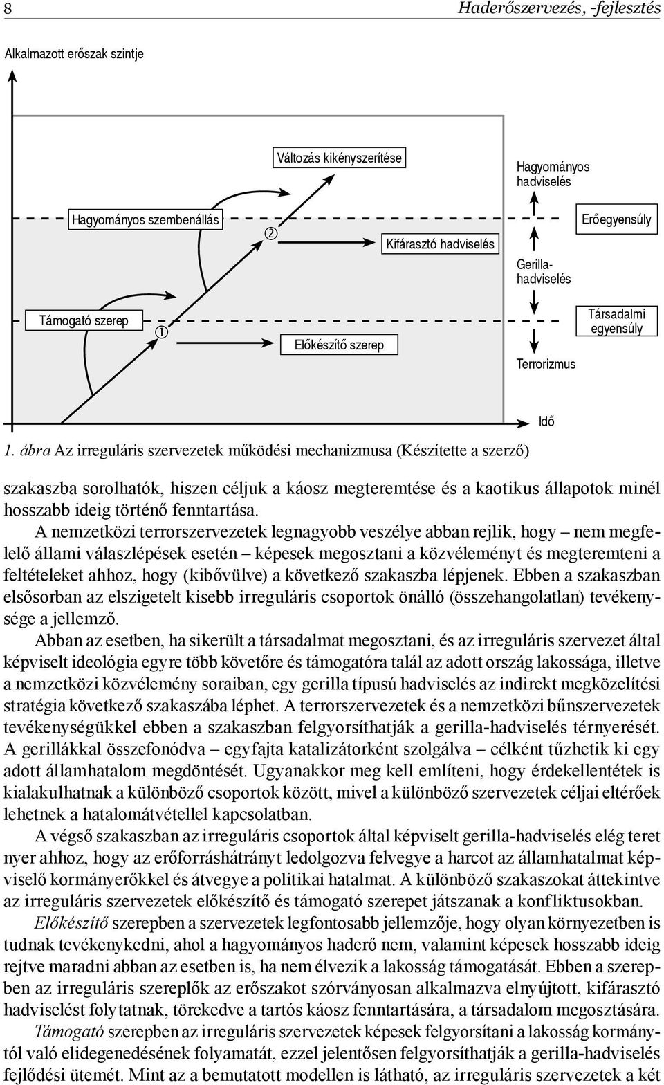 ábra Az irreguláris szervezetek működési mechanizmusa (Készítette a szerző) szakaszba sorolhatók, hiszen céljuk a káosz megteremtése és a kaotikus állapotok minél hosszabb ideig történő fenntartása.