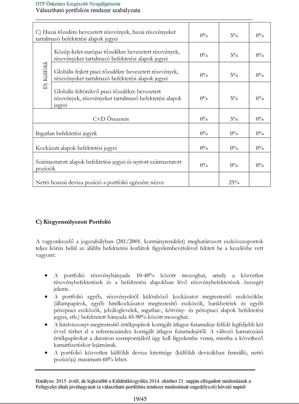 0% 5% 0% 0% 5% 0% C+D Összesen 0% 5% 0% Ingatlan befektetési jegyek 0% 0% 0% Kockázati alapok befektetési 0% 0% 0% Származtatott alapok befektetési és nyitott származtatott pozíciók 0% 0% 0% Nettó