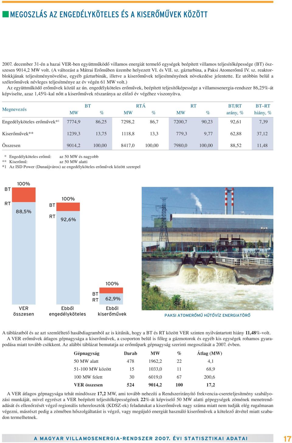 és VII. sz. gázturbina, a Paksi Atomerômû IV. sz. reaktorblokkjának teljesítménynövelése, egyéb gázturbinák, illetve a kiserômûvek teljesítményének növekedése jelentette.