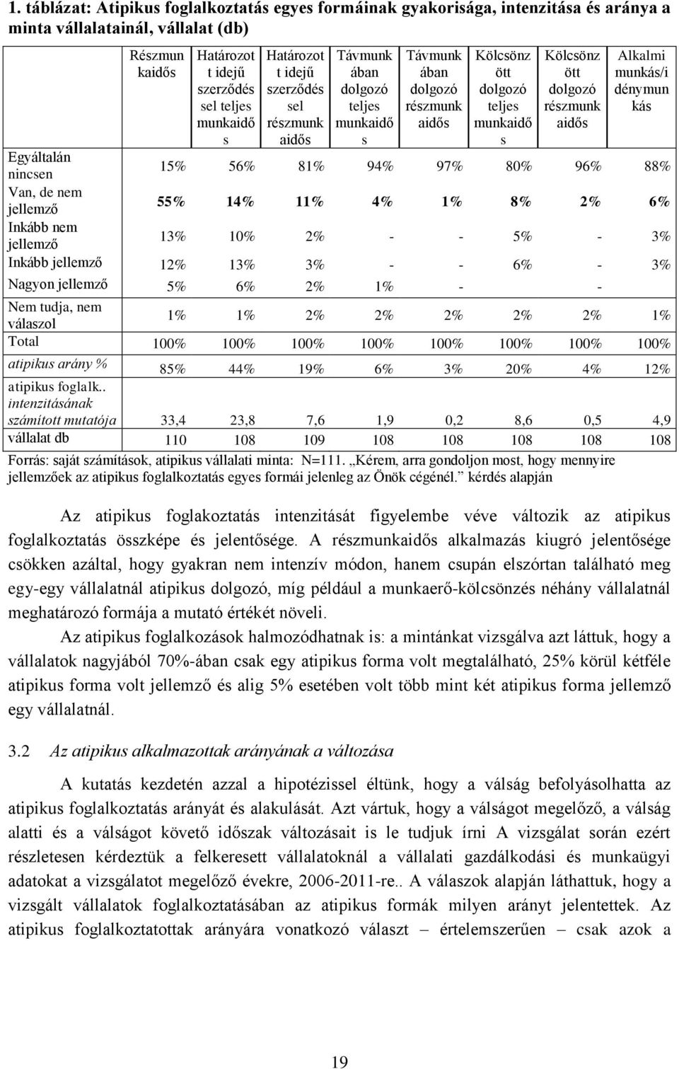 munkás/i dénymun kás Egyáltalán nincsen 15% 56% 81% 94% 97% 80% 96% 88% Van, de nem jellemző 55% 14% 11% 4% 1% 8% 2% 6% Inkább nem jellemző 13% 10% 2% - - 5% - 3% Inkább jellemző 12% 13% 3% - - 6% -