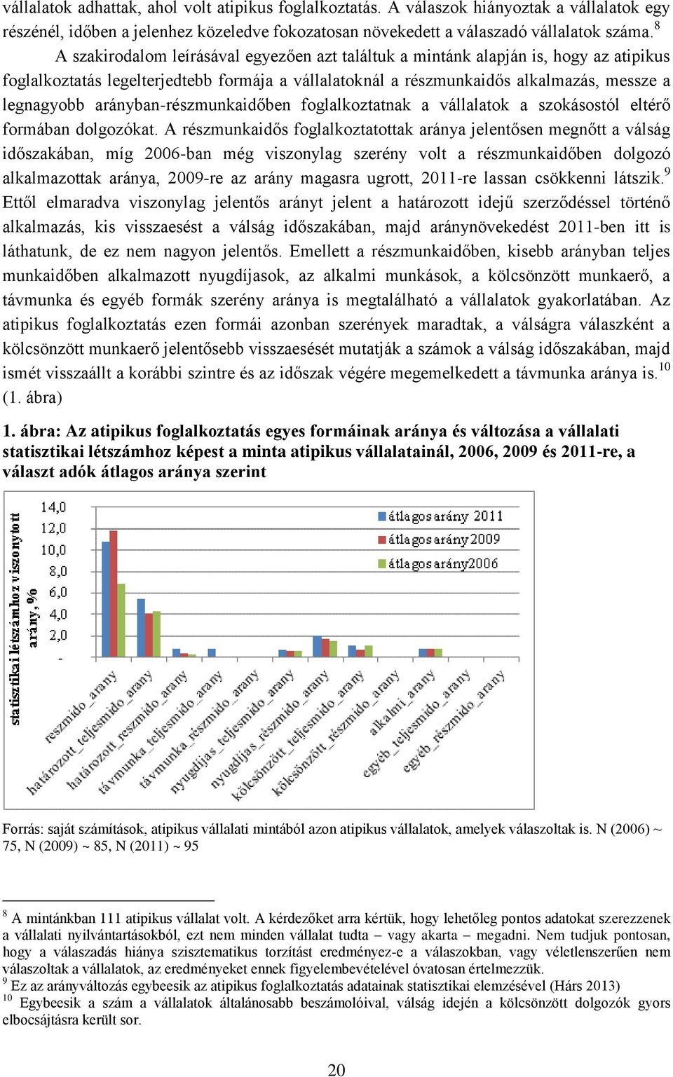 arányban-részmunkaidőben foglalkoztatnak a vállalatok a szokásostól eltérő formában dolgozókat.