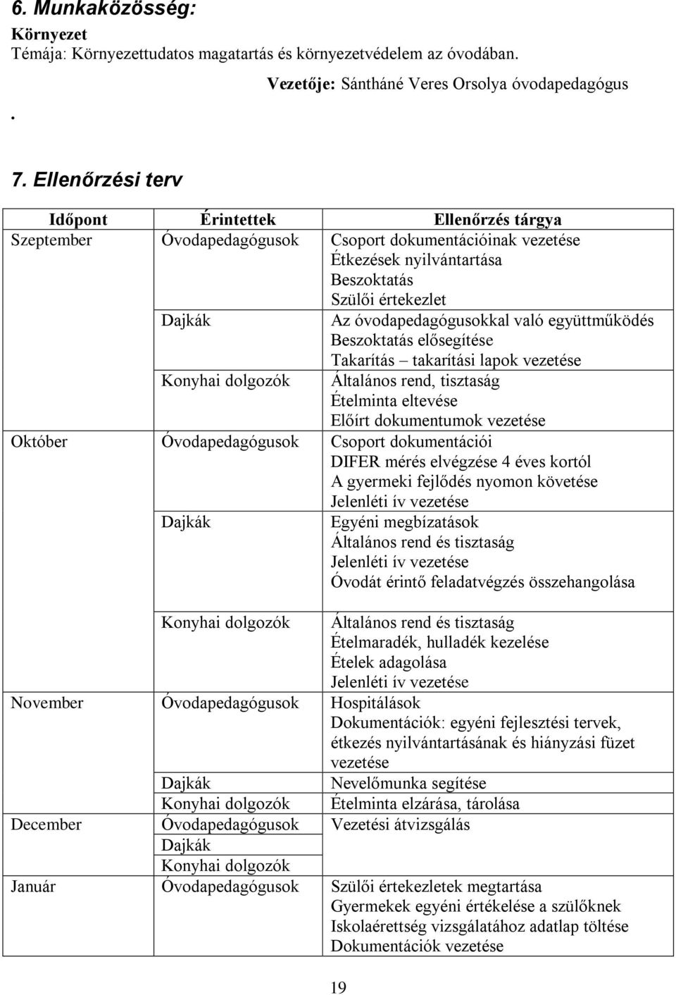 óvodapedagógusokkal való együttműködés Beszoktatás elősegítése Konyhai dolgozók Takarítás takarítási lapok vezetése Általános rend, tisztaság Ételminta eltevése Előírt dokumentumok vezetése Október