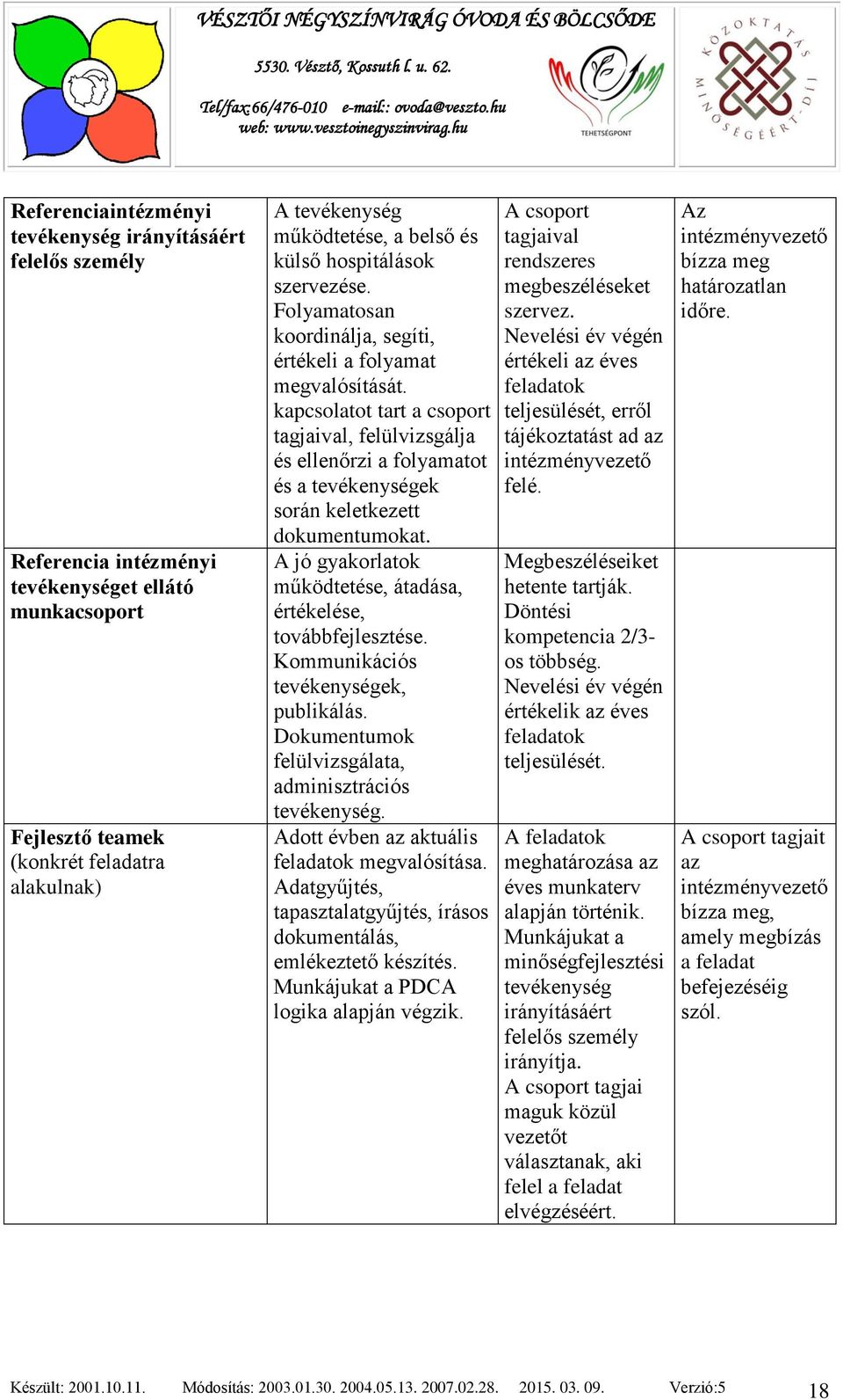 kapcsolatot tart a csoport tagjaival, felülvizsgálja és ellenőrzi a folyamatot és a tevékenységek során keletkezett dokumentumokat.