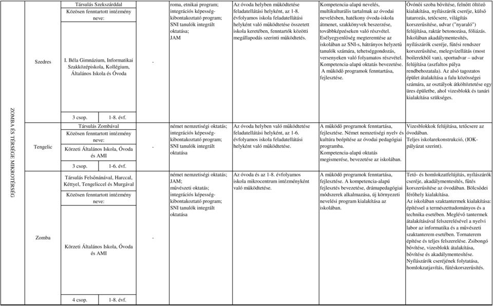 Kompetenciaalapú nevelés, multikulturális tartalmak az óvodai nevelésben, hatékony óvodaiskola átmenet, szakkönyvek beszerzése, továbbképzéseken való részvétel.