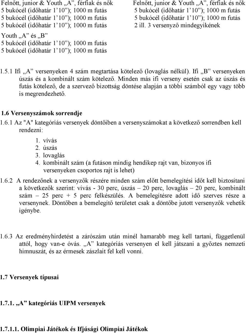 3 versenyző mindegyikének Youth A és B 5 bukócél (időhatár 1 10 ); 1000 m futás 5 bukócél (időhatár 1 10 ); 1000 m futás 1.5.1 Ifi A versenyeken 4 szám megtartása kötelező (lovaglás nélkül).