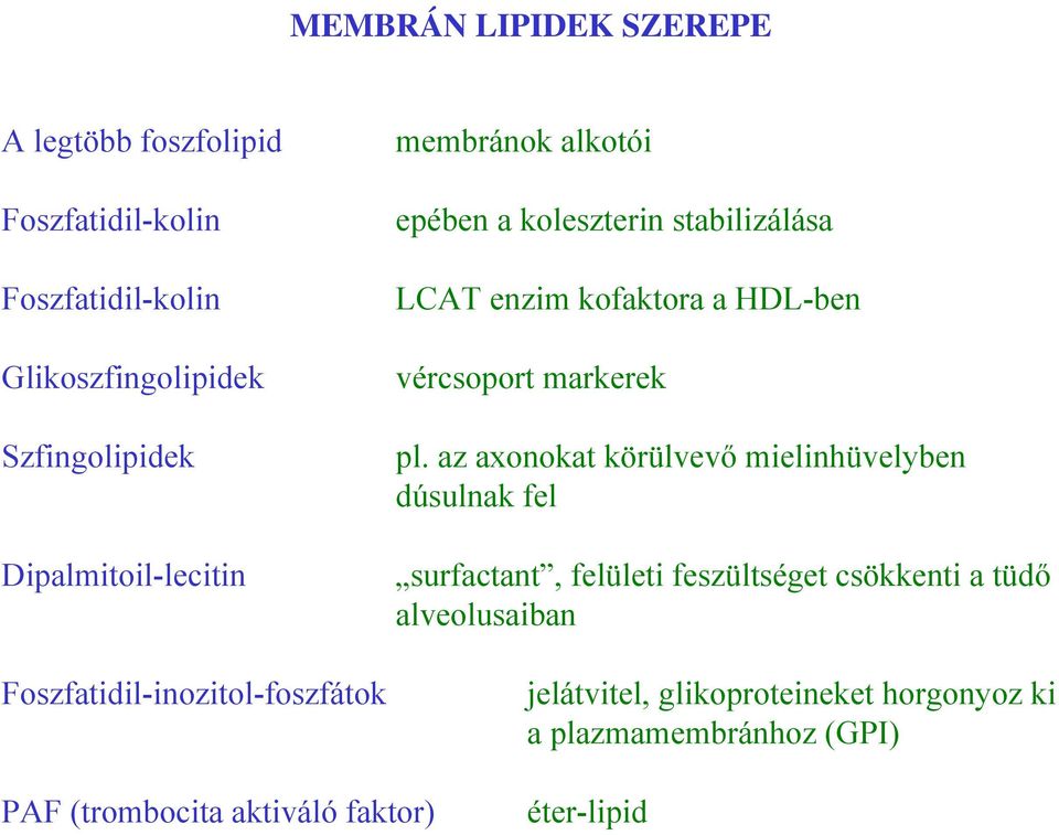 a HDL-ben vércsoport markerek pl.