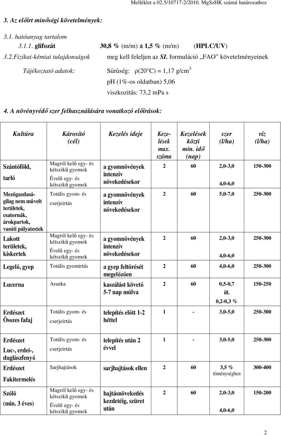 A növényvédı szer felhasználására vonatkozó elıírások: Kultúra Szántóföld, tarló Mezıgazdaságilag nem mővelt területek, csatornák, árokpartok, vasúti pályatestek Lakott területek, kiskertek Károsító