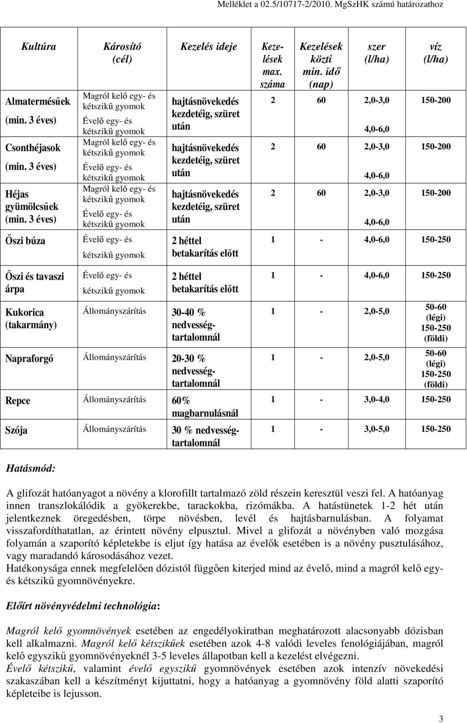 idı (nap) szer (l/ha) víz (l/ha) 150-200 150-200 150-200 İszi búza 2 héttel betakarítás elıtt 1-150-250 İszi és tavaszi árpa Kukorica (takarmány) 2 héttel betakarítás elıtt Állományszárítás 30-40 %